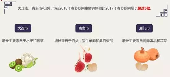 京東：50,、60后成生鮮電商消費(fèi)主力