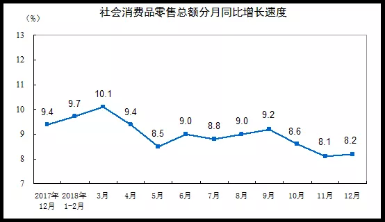 數(shù)據(jù)丨42716億,！2018年我國餐飲業(yè)收入突破四萬億大關(guān)