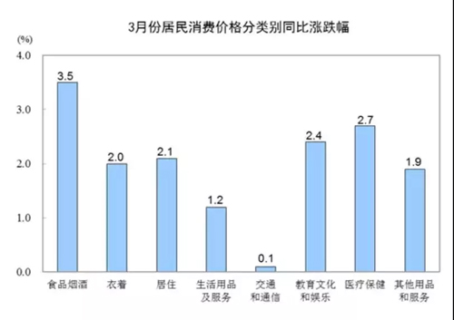 豬肉價(jià)格連降25個(gè)月后首漲,，拉動(dòng)CPI作用顯現(xiàn)