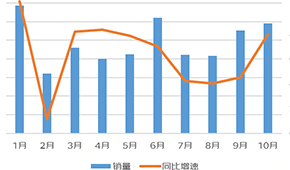  同比增長170%,，川湘菜最受歡迎...京東預(yù)制菜線上消費(fèi)報(bào)告發(fā)布