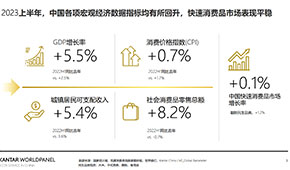 下半年食品消費(fèi)六大趨勢(shì),，看準(zhǔn)了