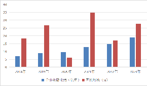 湯圓、水餃,、粽子“老三樣”賣不動了,？速凍面米突破點在哪里？